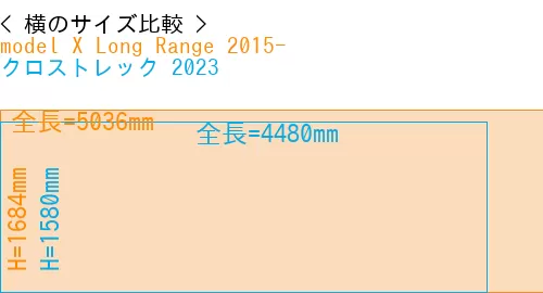 #model X Long Range 2015- + クロストレック 2023